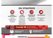 Pemkab Banyuwangi Percepat Transformasi Digital Untuk Jawab Tantangan Pembangunan.