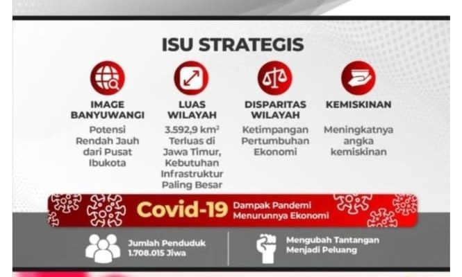 Pemkab Banyuwangi Percepat Transformasi Digital Untuk Jawab Tantangan Pembangunan.