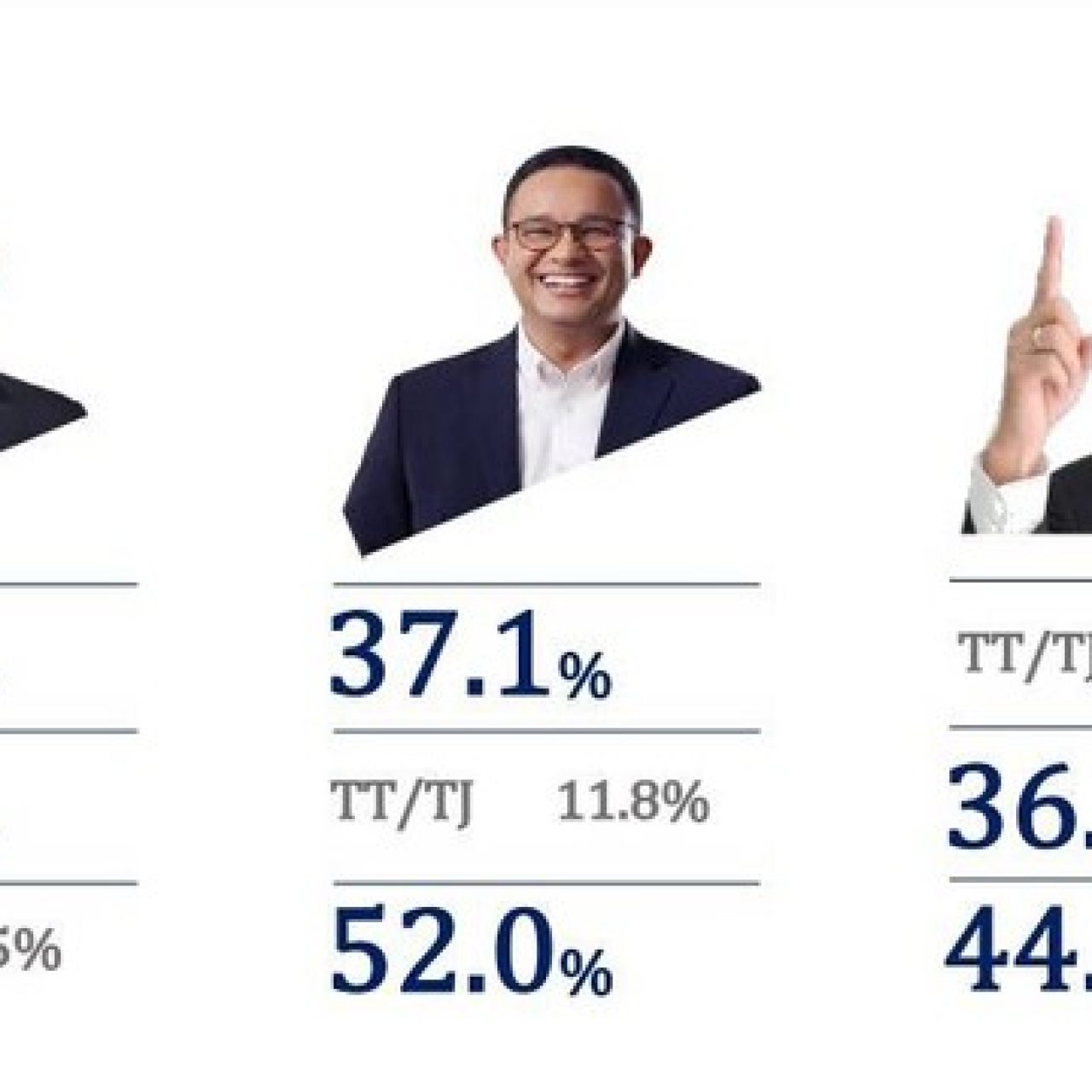 Survei IPO, Prabowo Urutan Pertama Kalahkan Anies, Ganjar Posisi Ketiga
