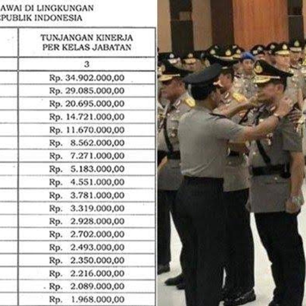 Briptu Rian Tewas Dibakar Istri Sendiri, Padahal Gajinya Segini Loh…